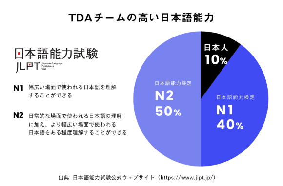 Statistic